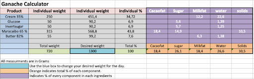 Ganache calculator chef jungstedt